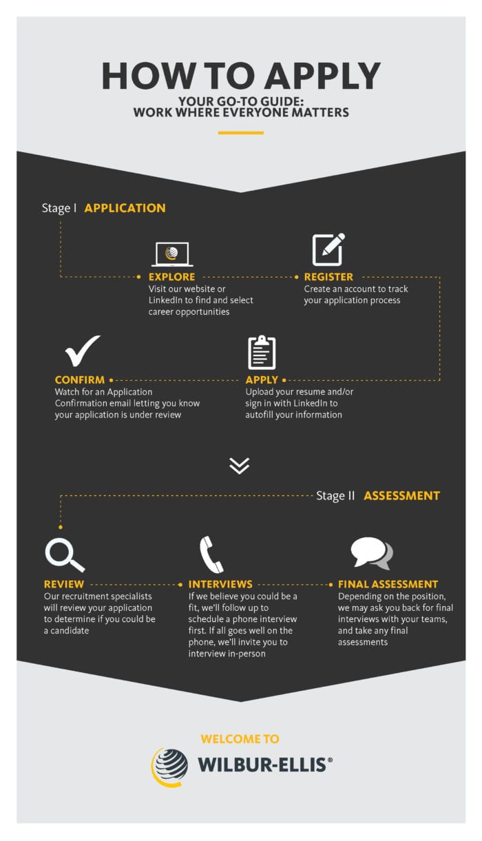 How To Apply