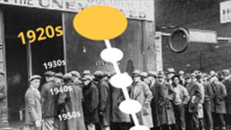 1920s timeline.