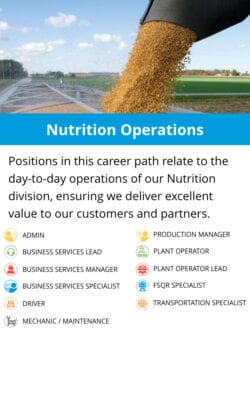 Nutrition Operations: Positions in this career path relate to the day-to-day operations of our Nutrition division, ensuring we deliver excellent value to our customers and partners.